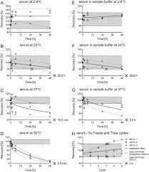 Sex Specific And Inter Individual Differences In Biomarkers Of Selenium Status Identified By A Calibrated Elisa For Selenoprotein P Sciencedirect