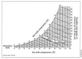 home energy magazine two stage evaporative cooling