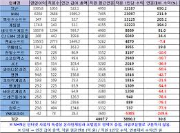 국민연금이 산하 투자정책전문위원회 위원 일부가 의사결정 과정을 비판하며 불참한 회의에 다른 전문위원회 소속 위원들을 참석시킨 것으로 확인됐다. ê²Œìž„íšŒì‚¬ì˜ íšŒê³„ì´ì•¼ê¸° 8 ê²Œìž„ì—…ì²´ í‰ê· ì—°ë´‰ì˜ í—ˆìƒ
