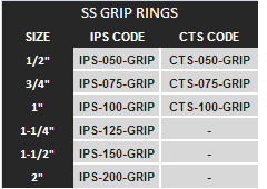 the lateral connection corp pp fittings