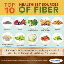 Pin On Fiber Foods