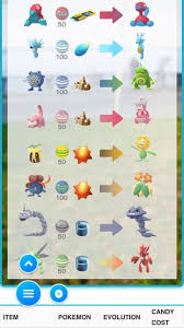 Pokemon Go Special Item Evolutions Pokemon Go Evolution Pokemon Pokemon Go