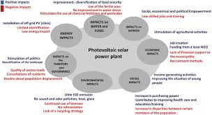Declarations of dependence rethinks the historical relationship between money and aesthetics in an effort to make critical theory newly . The Three Paradoxes Of The Energy Transition Assessing Sustainability Of Large Scale Solar Photovoltaic Through Multi Level And Multi Scalar Perspective In Rwanda Sciencedirect