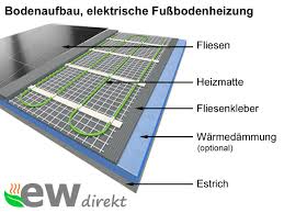 Fliesen sind der ideale belag für eine fußbodenheizung, denn sie leiten und speichern wärme erheblich besser als andere bodenbeläge. Elektrische Heizmatte Fussbodenheizung Fur Fliesen 160 W M Basic Set Ewdirekt