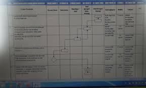 Maybe you would like to learn more about one of these? Keterangan Bebas Temuan