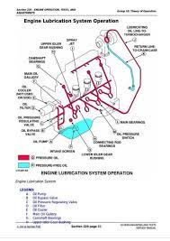 View profile view forum posts new member join date may 2011 posts 1 tractor john deere 5320. John Deere Tractors 5220 5320 5420 5520 Diagnosis And Tests Service Technical Manual Tm2049 A Repair Manual Store