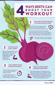 Beetroot Juice And Exercise Performance Abbott Nutrition Newsroom Beetroot Benefits Beetroot Beets Health Benefits