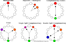 Color Wheel And Color Mixing