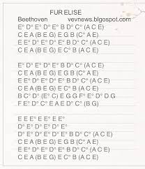 Not Angka Kalimba Fur Elise Beethoven In 2021 Musik Piano Lagu Not Musik