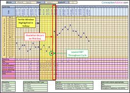 Fertility Charting Fertile Window Calculator Conception