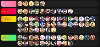 smash ultimate tier list 3 new rankings confirm the best