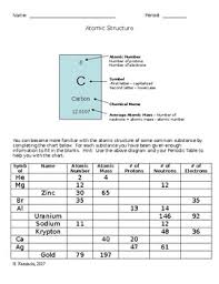 Arranges elements by increasing atomic number. Atomic Structure Review And Questions By Heather Kaminski Tpt