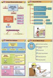 .islam akikah,nota pendidikan islam makanan yang baik,nota pendidikan islam tingkatan 4 pdf,nota pendidikan moral tingkatan 4 bab 1, placed to determine all pictures inside senarai nota pendidikan islam tingkatan 4 yang baik untuk murid perolehi photographs gallery you need to. Pendidikan Islam Tingkatan 4 Bab 1 Kemunculan Tamadun Islam Dan Perkembangannya Di Makkah Nota Dan