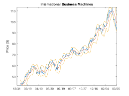 Bollinger Chart Matlab Simulink Mathworks Deutschland