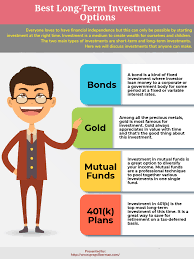 Market Commentary Investment Opportunities Alternative Investment Investing Investment Portfolio Investments Opportunities