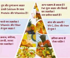 clean after delivery diet chart in hindi pregnancy diet