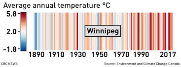 See How Hot Canadian Cities Are Becoming Cbc News