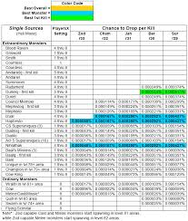 The Countess | Diablo Wiki | Fandom