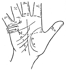As we said above, you are able. The Project Gutenberg Ebook Of Palmistry For All By Cheiro