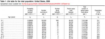 What Does Life Expectancy At Birth Really Mean
