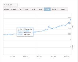 Güncel yarım altın alış ve satış fiyatı, detaylı yarım altın verileri, grafikler mynet finans'ta! A Haber Ekraninda Yarim Dolar 3 52 Lira Yazdigi Iddiasi