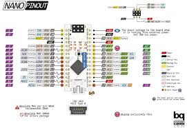 Arduino ide (integrated development environment) is required to program the arduino uno board. Arduino Nano Pin Diagram Features Pin Uses Programming