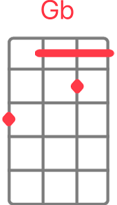 We did not find results for: Vance Joy Riptide Ukulele Chords And Tabs