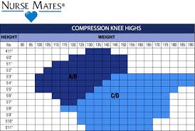 Nurse Mates 15 20 Mmhg Medical Compression Knee Highs