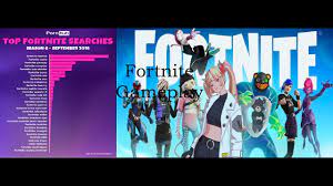 Playing Fortnite ! Top 25 New Mic - YouTube