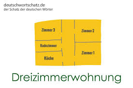 Erstellen sie eine benachrichtigung und teilen sie ihre favoriten! Wortschatz Wohnen Wohnung Deutsch Lernen A1 Nach Themen 04 20
