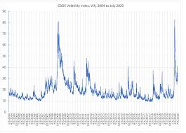 Only two other dates in u.s. Vix Wikipedia