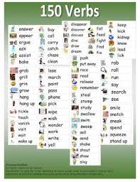 Verbs Word Wall Verb Words English Verbs Vocabulary Development