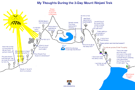 Trekking Rinjani Tips And Advice Planet Bell