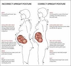 Posture In Pregnancy Do S Don Ts Reliva Physiotherapy Rehab