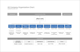 organizational chart template 19 free word excel pdf