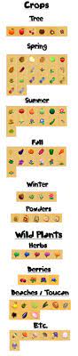 Growing Crops Harvest Moon Animal Parade Harvest Moon Game Harvest Moon Animal Parade