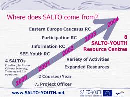 Erasmus + and european solidarity corps volunteering projects. Support Advanced Learning And Training Opportunities Within The Youth Programme What Is Salto Youth Ppt Download