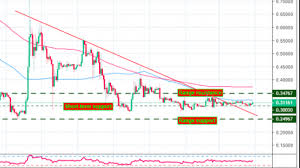 Venkateshmannem26_7423 — this chart views in which time zone? Ripple Xrp Price Analysis Xrp Usd Bearish Outlook Unchanged