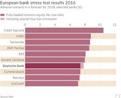 4 although on 23 july 2014 the council of the european union approved lithuania's request to join the euro area on Deutsche Bank Received Special Treatment In Eu Stress Tests Financial Times