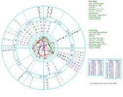 The Astrology Of Jean Michel Basquit Venus In The Fifth