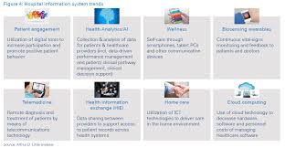 The malaysian legislation follows the british common law and the main conflict in sdm involves the concept of consent to care 47. Hospital Information Systems For The Digitally Enabled Era Arthur D Little