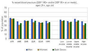 Blood Pressure Chart Age Wise In India Www