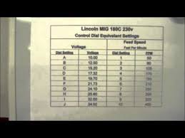 lincoln mig 180c dial settings cross reference chart