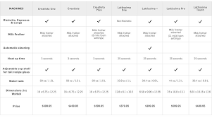 Nespresso Coffee Machine Comparisons Williams Sonoma