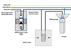 Terdiri dari konekor rj11, rangkaian proteksi, penyearah, hook switch, power supply dan rangkaian impedansi. Panduan Cara Memasang Saklar Stopkontak Fitting Lampu Mcb Elcb Yang Benar Dan Aman Tempat Kita Berbagi Ilmu