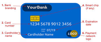 Debitkarten und kreditkarten richtig erklart sparefroh. What Do The 16 Digits Printed On A Debit Card Mean To You