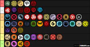 Drag and drop items from the bottom and put them on your desired tier. Pvp Bloodline Tier List Fandom