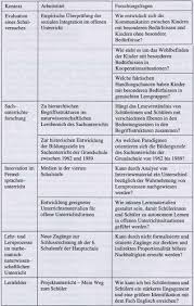 Beispiele für leitziele können sein: Forschungsfrage Formulieren Beispiele
