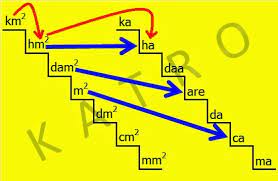 Meter dan hektar merupakan salau satu jenis satuan ukuran luas yang biasanya dipakai untuk menyatakan besarnya luas tanah. Oprasevanje Varjenje Soociti Hektar Meter Konversi Go2allittjoinery Com