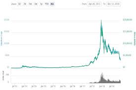 Btc price starts to rise again. Subsequent Bitcoin Bull Run Is Inevitable Jc